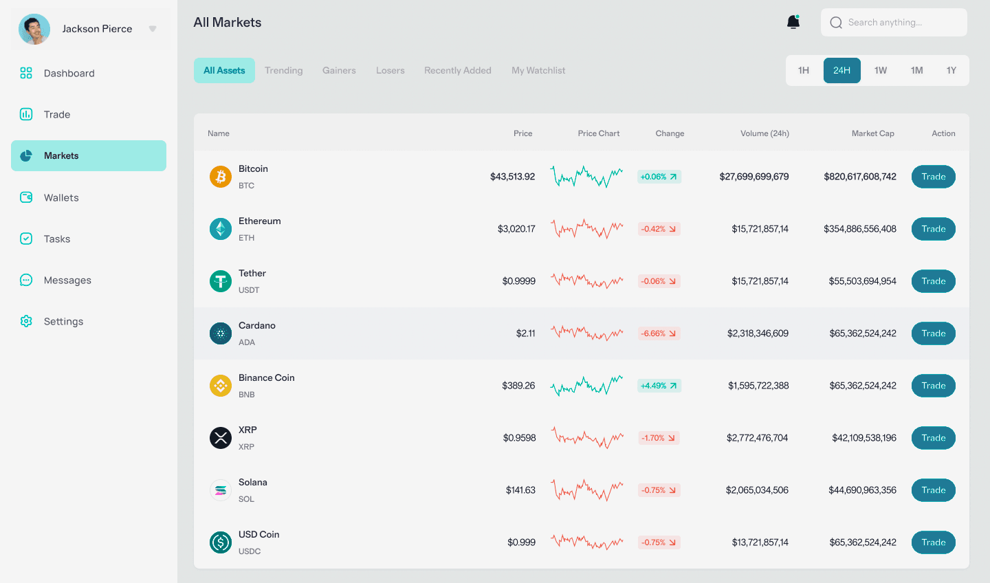 Fidata Capitovia tecnologia finanziaria