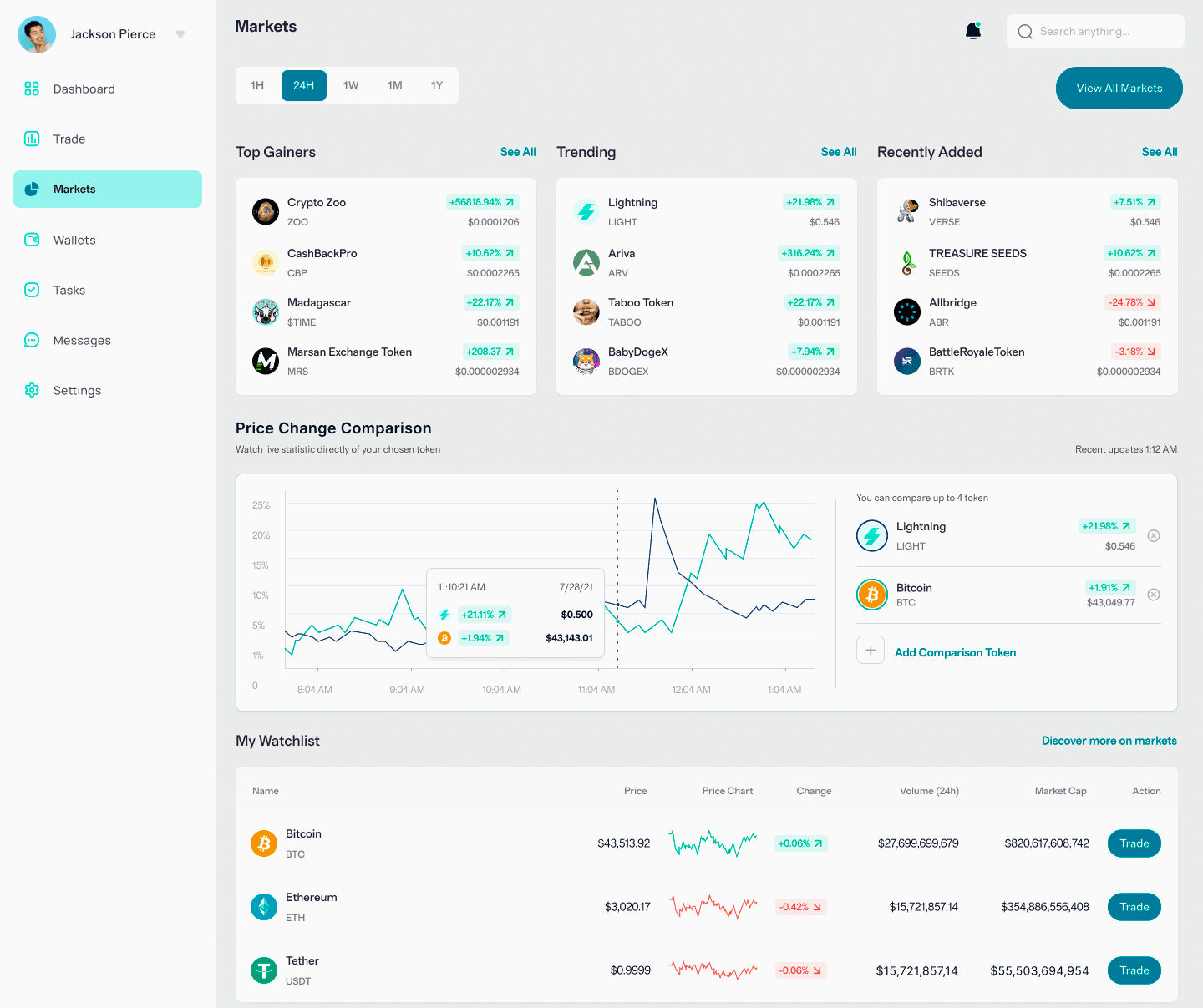 Fidata Capitovia algoritmi trading